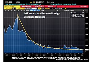 venezuela’s behind on its debt and facing two huge payments venezuela’s behind on its debt and facing two huge payments
