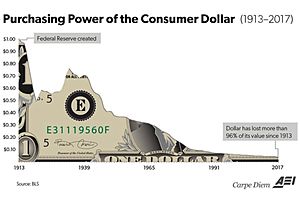 It’s Been a Good Run: 70 Years of Dollar Dominance Draws to a Close