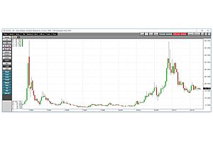 check the chart: is silver’s next seismic spike beginning? check the chart: is silver’s next seismic spike beginning?