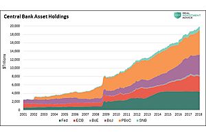 $14 trillion worth of risk-asset buying later, the fed has no options $14 trillion worth of risk-asset buying later, the fed has no options
