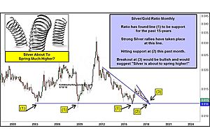 silver at the chart inflection point that launched last three rallies silver at the chart inflection point that launched last three rallies