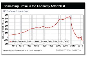 when gdp - debt is a negative number: these are the good times? when gdp - debt is a negative number: these are the good times?