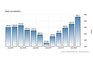 turkey latest country to join gold repatriation parade turkey latest country to join gold repatriation parade