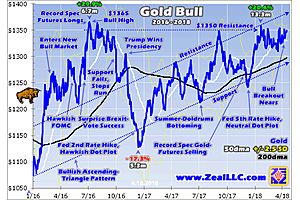 gold nearing bullish breakout after four years of consolidation gold nearing bullish breakout after four years of consolidation