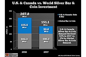waiting for the buy signal: what's going on with silver investment waiting for the buy signal: what's going on with silver investment