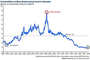 holmes: commodities now a "once in a generation" buying opportunity holmes: commodities now a "once in a generation" buying opportunity