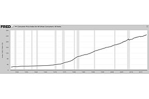 the relentless, purchase-power-killing, fiat currency inflation march the relentless, purchase-power-killing, fiat currency inflation march