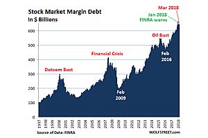 record high margin levels will accelerate coming market correction record high margin levels will accelerate coming market correction