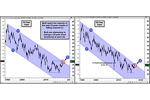 interest rates attempting 25-year breakouts! interest rates attempting 25-year breakouts!