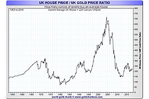 gold: the ideal counter-investment to the everything bubble gold: the ideal counter-investment to the everything bubble