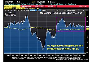 u.s. home prices at least affordable level since q3 2008 u.s. home prices at least affordable level since q3 2008