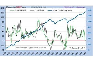 it calls for reflection on current sp500 valuations it calls for reflection on current sp500 valuations