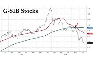 Fun With The Fed's "Stress" Test