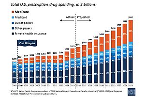 big pharma racketeering: infant seizure drug costs 486,050% more in us big pharma racketeering: infant seizure drug costs 486,050% more in us