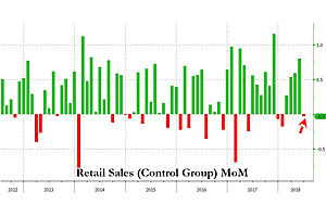 16% apr be damned: as goes consumer debt spending, so goes retail sales 16% apr be damned: as goes consumer debt spending, so goes retail sales
