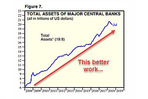 Martenson: "We Are All Lab Rats in the Largest-Ever Monetary Experiment in Human History"