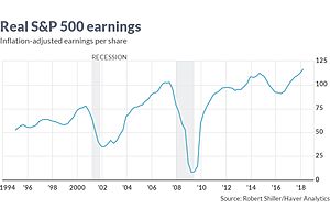robert shiller: investors have lost "healthy skepticism" robert shiller: investors have lost "healthy skepticism"