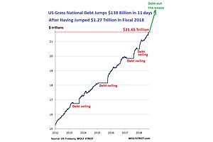 who bought $1.6 trillion of us national debt over the past 12 months? who bought $1.6 trillion of us national debt over the past 12 months?