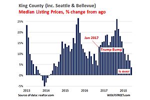 what the top of a housing market bubble looks like in real time: seattle-bellevue what the top of a housing market bubble looks like in real time: seattle-bellevue