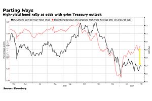 Brooks Macdonald Asset Management: Parabolic Debt Market Downturn in the Offing
