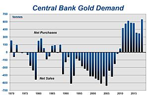 Macro Tourist: Gold Isn't Just Going up Because the Dollar Has Been Falling