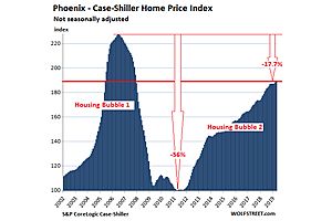 The Most Splendid Housing Bubbles in America