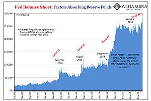 World's Dollar Shortage Problem is The Fed's Problem