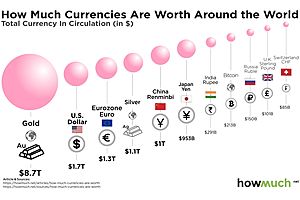 Currency Wars: Stacking up the World’s Largest Currencies