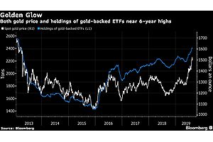 Swiss Gold Exports to U.K. Hit 6-Year High on ETF Surge