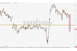 Stocks Plunge After China Trade Delegation Cancels Trip