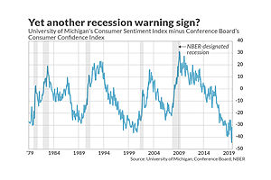 This Little Known Recession Indicator Is Now Sending a Warning