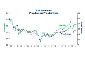 Three Ways to Look at Valuations