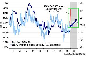 Market Has Not Only Priced In QE4... It's Also Pricing In QE5