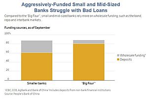 China, like Japan in the 1990s, Will Be Dominated by Huge Zombie Banks
