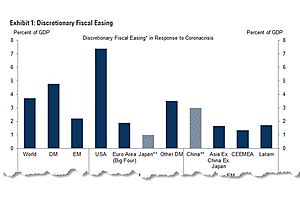 Here Is A Breakdown Of The $12 Trillion In Global Stimulus Passed This Month