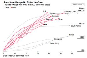 People Responsible For The World's Food Supply Starting are To Get Sick