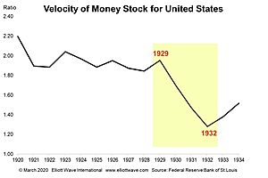 The Collapse in Money Velocity and the Coming Deflation