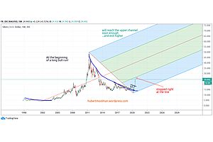 This Inflation-Adjusted Silver Chart Tells An Interesting Story