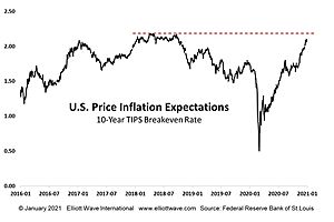 ALL INflation as Nobody Expects Deflation