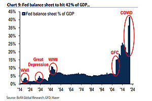 There Is No Way the Fed Can Ever Take Its Foot off the Pedal Again