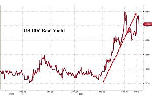 Kashkari: If Real Rates Spike "That May Warrant" More Easing