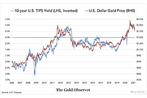 Why the Gold Price Is Sinking