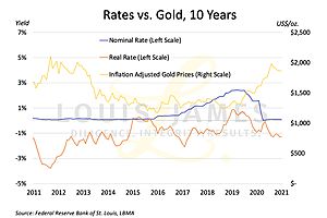 The Fed Is Caught in an Inflation Death Spiral—That’s Bullish for Gold and Silver