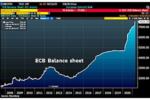ECB Balance Sheet Hit Fresh ATH