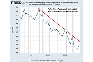 Why Wage Inflation Will Accelerate