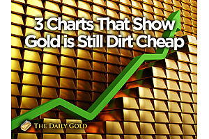 3 Charts That Show Gold is Still Dirt Cheap