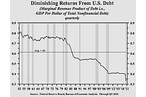 Another Case For Deflation