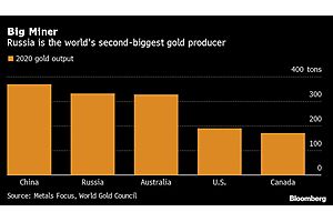 Gold Trading in Moscow Gets a Boost After London Tie-Up