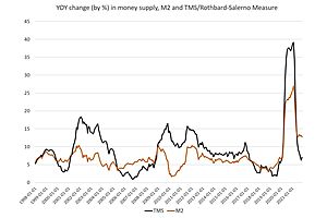 The Money Supply Grew in November, but the Bigger Trend Is Way Down