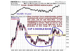 Silver Market June Update: Clive Maund